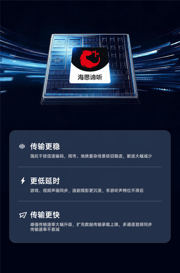 漫步者Comfo Clip Q2耳夹耳机开售：399元 海思芯片+开源鸿蒙系统