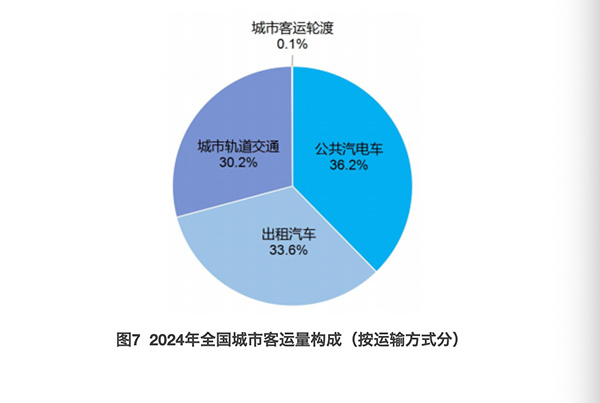 数据来源于交通运输部网站