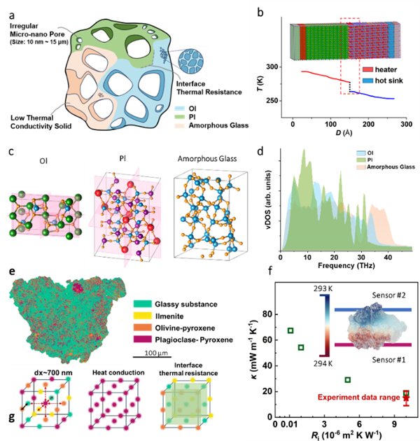 我国团队首次精准测定月壤单颗粒热导率:发现天然超绝热材料!