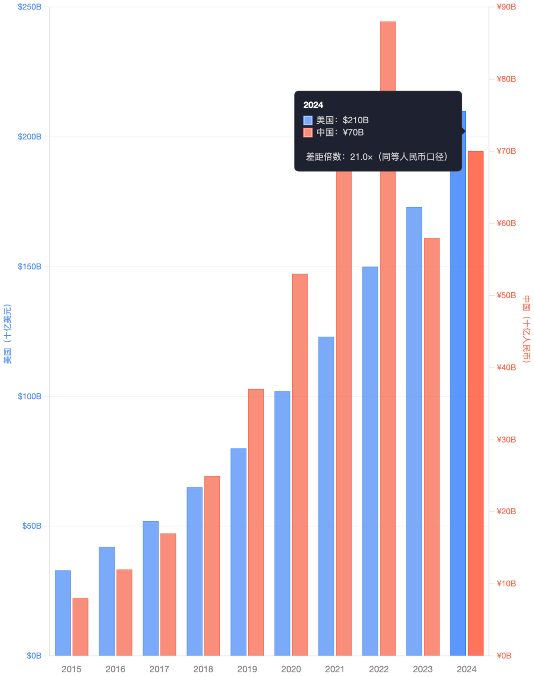 感谢美国：五毛一度的中国电，换个姿势就能卖11元_凤凰网