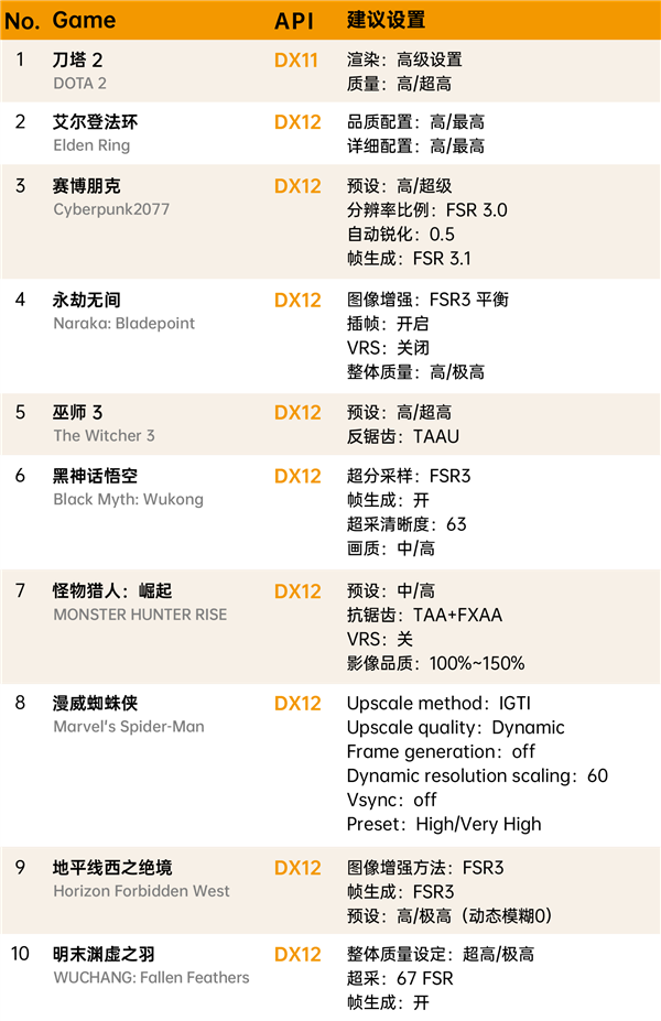 100%纯国产自研!砺算LX 7G100显卡驱动首次更新:变化多达33处