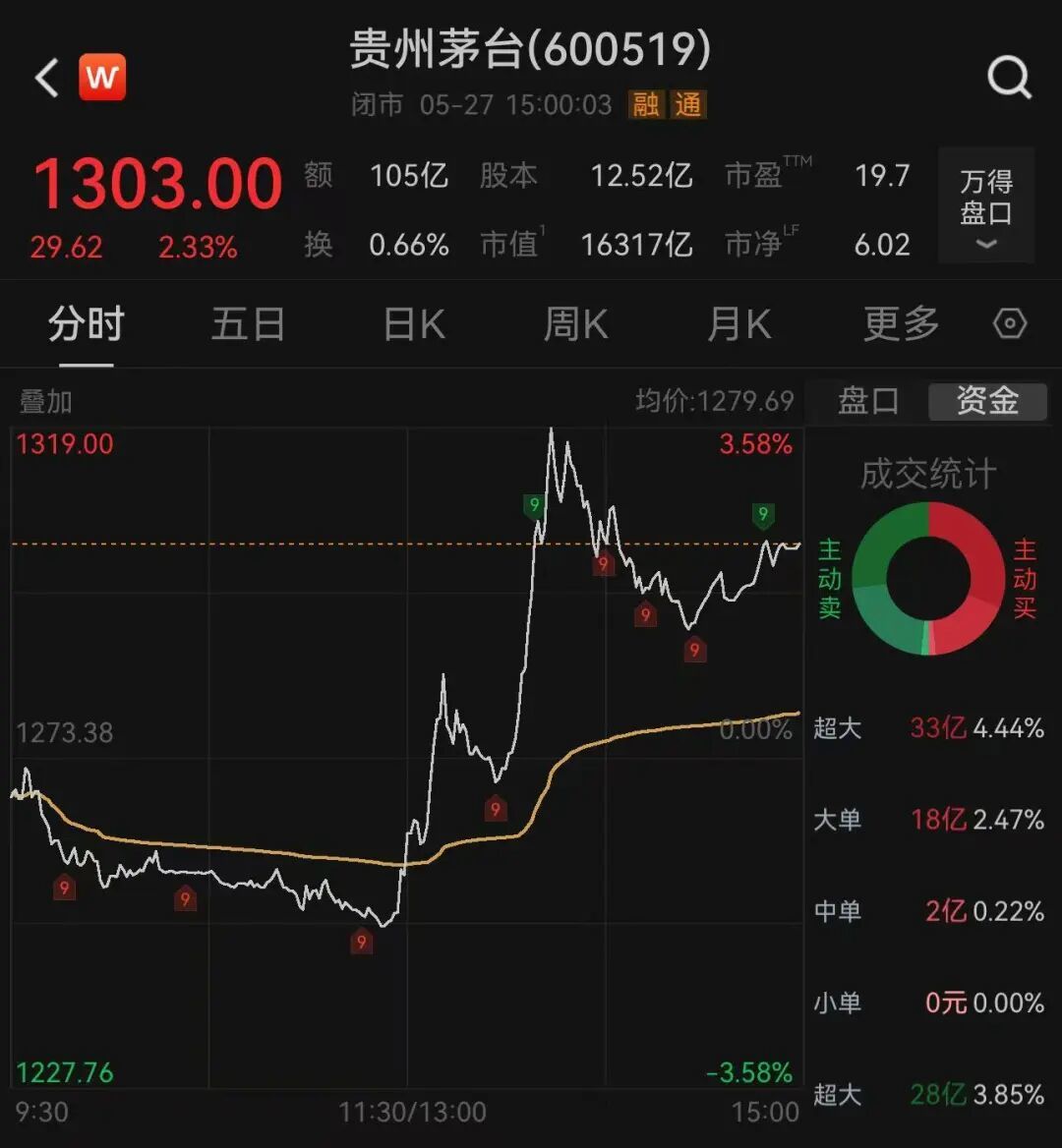 图片来源：Wind