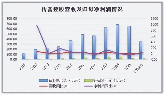 睿研制图，数据来源：企业公告