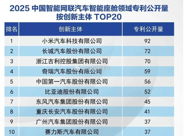 相关排名