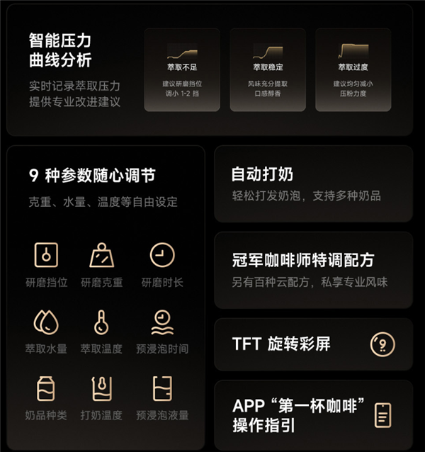 国补价3395.84元！小米发布米家智能意式半自动咖啡机Pro：上百种云配方