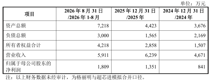 图源:公司公告