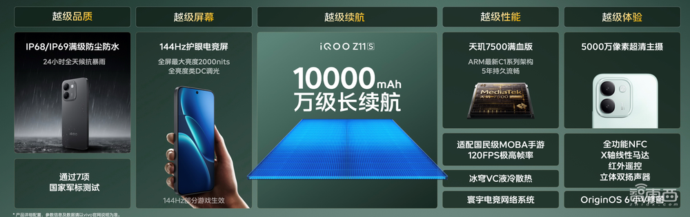 刚刚,iQOO掏出一款搭载10000mAh电池的“千元机”