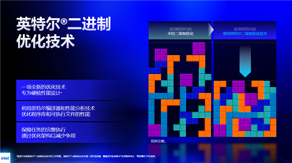 不费钱白嫖22%帧率！Intel放出IBOT大招：40年功力一朝爆发