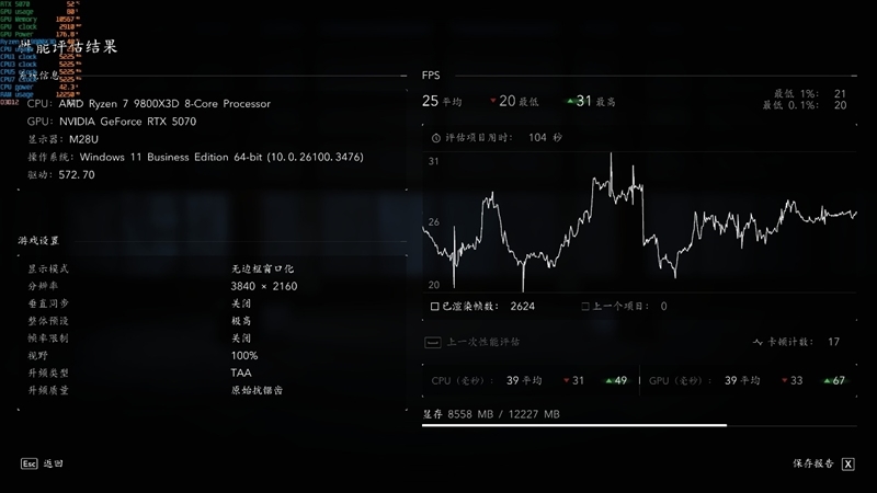 显卡界的嘻哈涂鸦!七彩虹iGame RTX 5070 Ultra OC评测:同价位颜值与散热双天花板