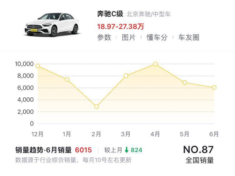 宝马 3 系换代、奔驰 C 级改款,谁更有机会翻盘?