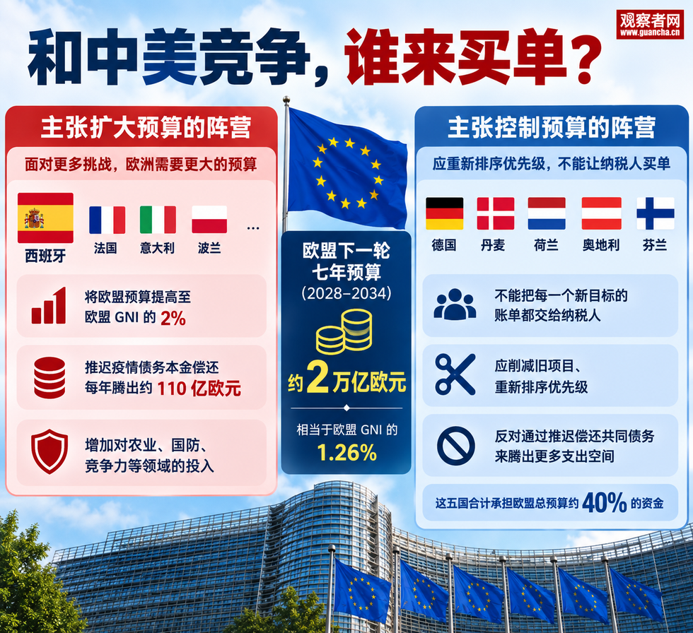 欧盟预算大战观察者网