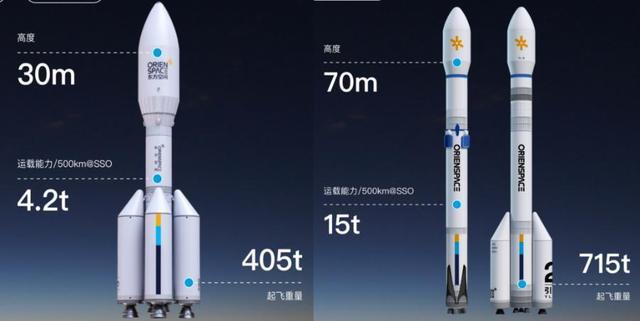 东方空间引力系列两款运载火箭参数对比示意图