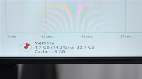 Windows有多痴肥：什么不干就吃9.3GB内存！比Linux多出近一倍