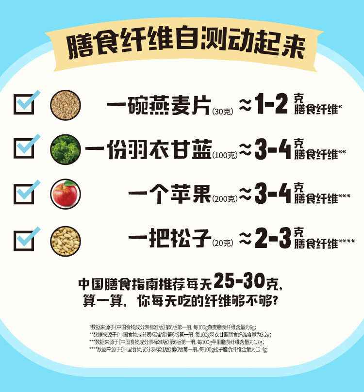 日常膳食纤维摄入参考