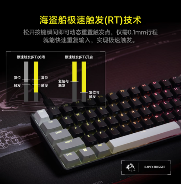 海盗船发布破浪者Pro mini 60磁轴键盘:支持8KHz回报率售799元
