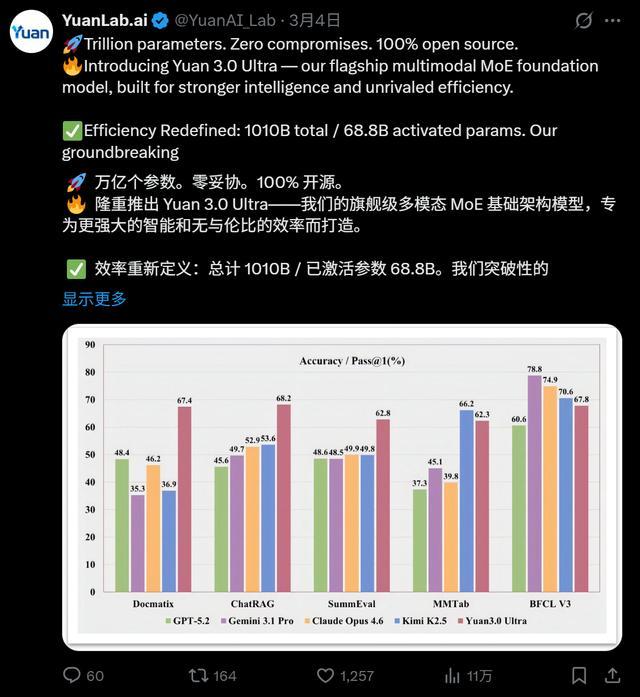大模型“想太多干太少”?国内AI团队祭出多个技术大招,破解成本困局