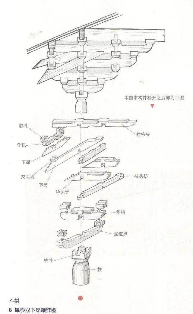 斗拱的分拆图
