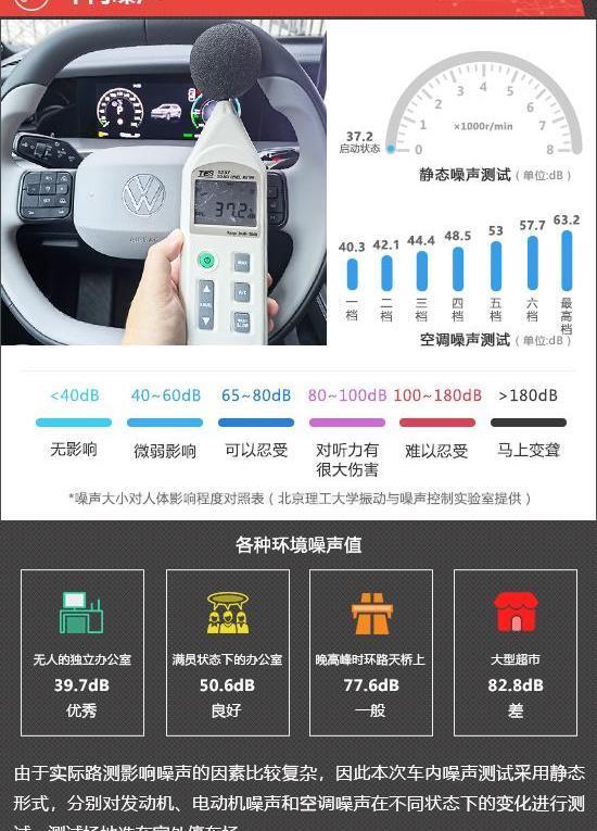 探岳L PHEV深度测评：一汽大众这次能否解决续航焦虑？揭开新车真实表现-有驾