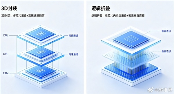 华为发布韬定律破局！黄仁勋：这对台积电并不是威逼 依旧跳跃10年