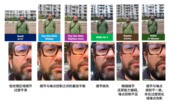 填补行业空白!DXO将发布全球首个智能眼镜影像基准测试