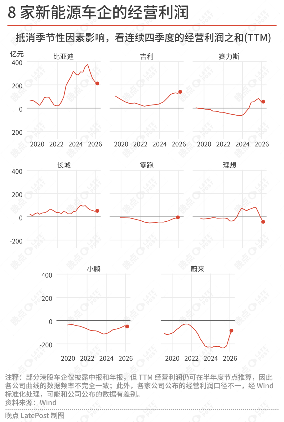 新能源车的困倦时代:看不到战争结束,就先迎来乏味