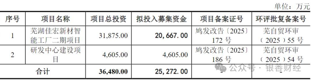 (募集资金运用情况)