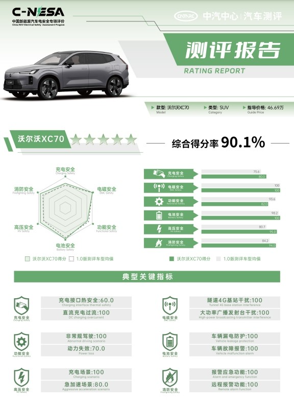 家用插混先看安全，安全性高的插混SUV推荐可以了解XC70