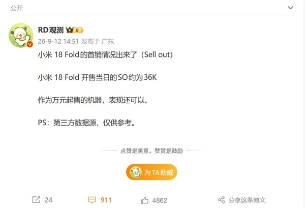 小米最高端手机!小米18 Fold首销日销量3.6万台:10999元起