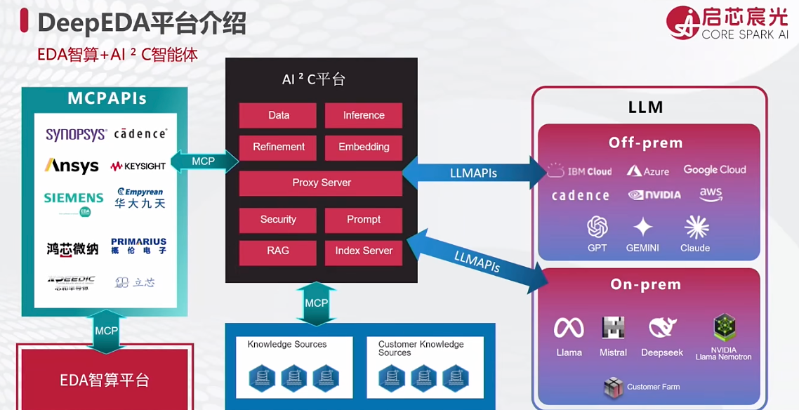 启芯宸光陈文超：从RTL到测试，用AI构建芯片设计闭环｜GACS 2026