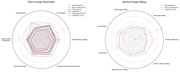 国内最强生图模型阿里Wan2.7-Image来了!千人千面 告别AI标准脸