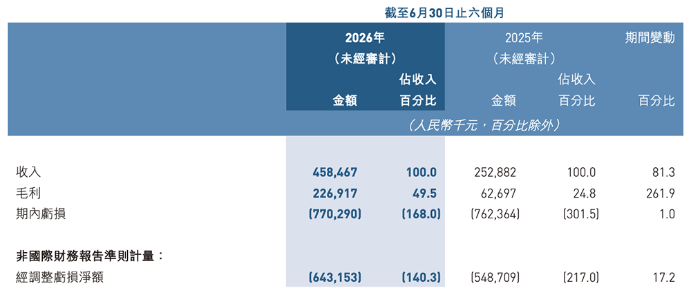 武汉AI芯片龙头，拿下3亿元大单