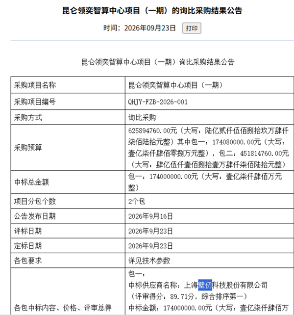 国产GPU大单落地!壁仞科技1.74亿独家中标:45天完成供货