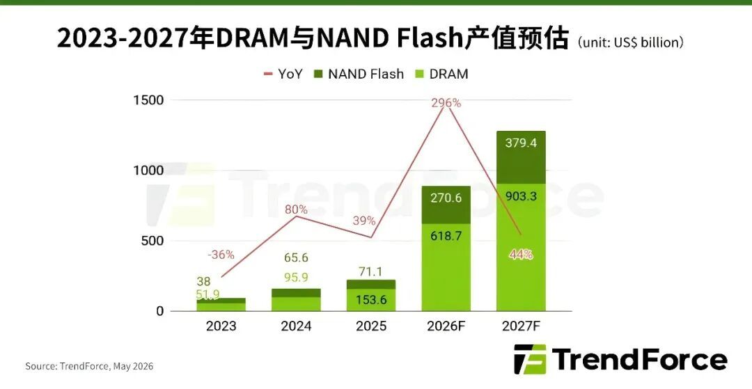 图片来源：TrendForce官网