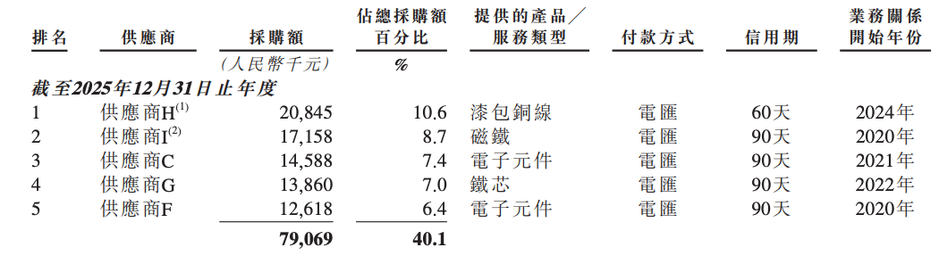 李泽湘投的零部件“隐形冠军”,今天敲钟!