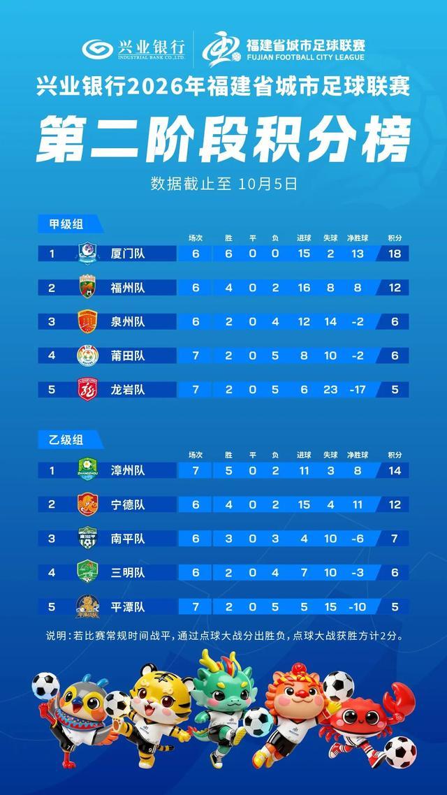 闽超第二阶段积分榜（截至10月5日）
