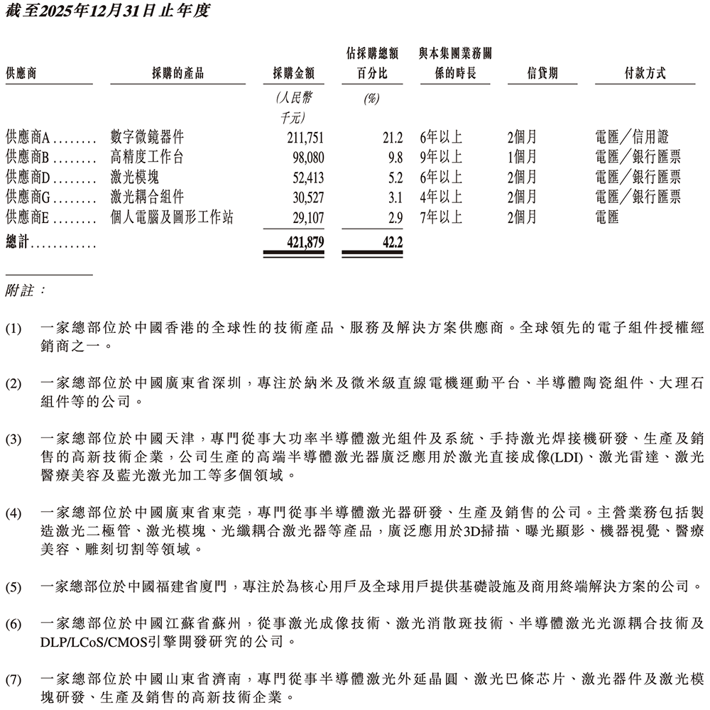 安徽半导体直写光刻设备“小巨人”,冲刺港交所!年入14亿,市值236亿