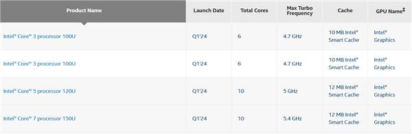 Intel突然预告新品:第三代酷睿来了
