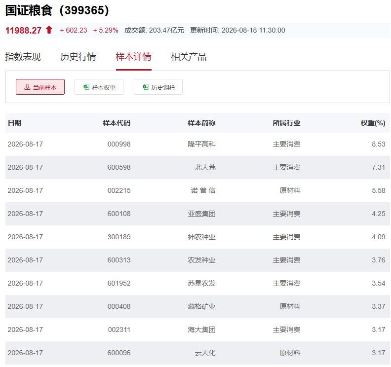 国证粮食产业指数主要权重股
