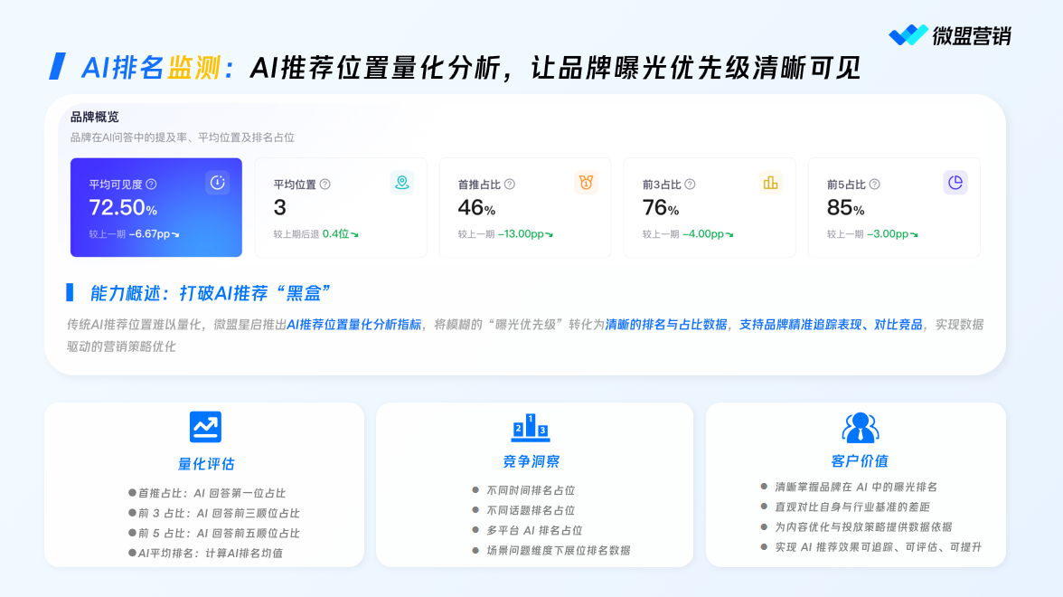 AI排名监测相关界面