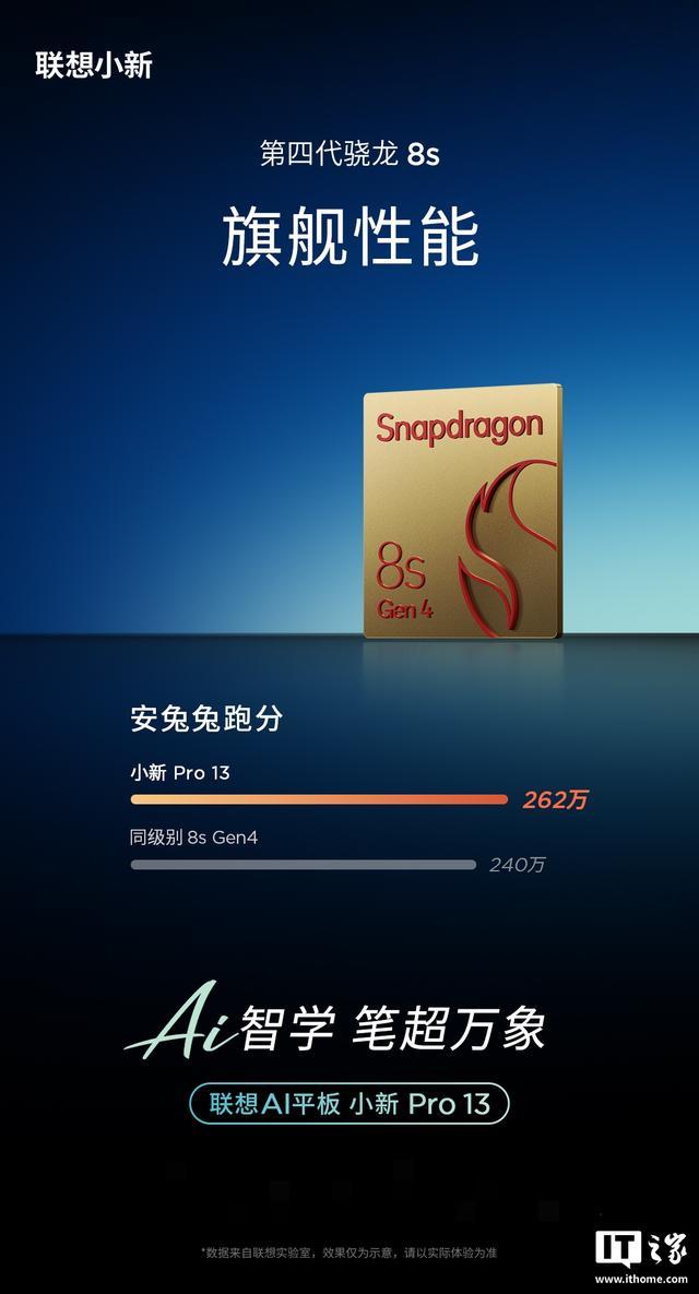 联想AI平板小新Pro13官宣搭载第四代骁龙8s处理器,3月18日发布