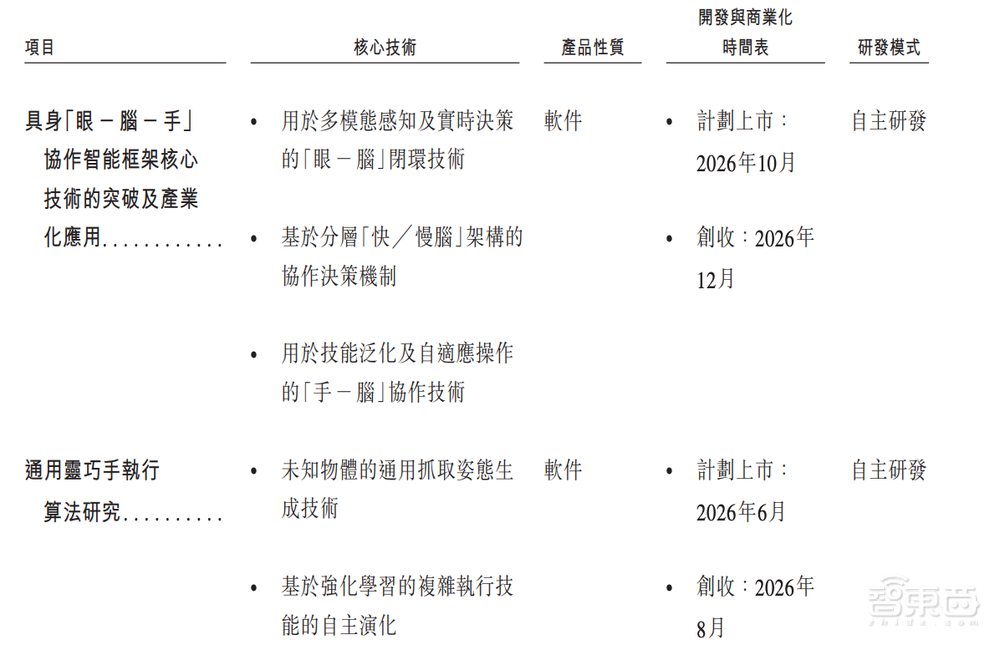 今天，梅卡曼德港股上市，三年营收超八亿，年复合增长率达46.6%