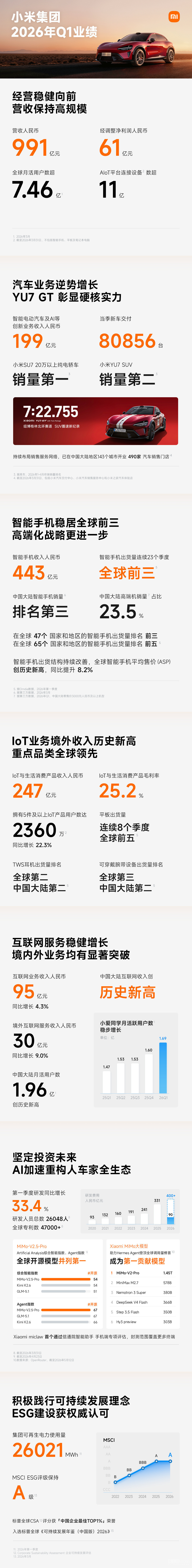 小米财报