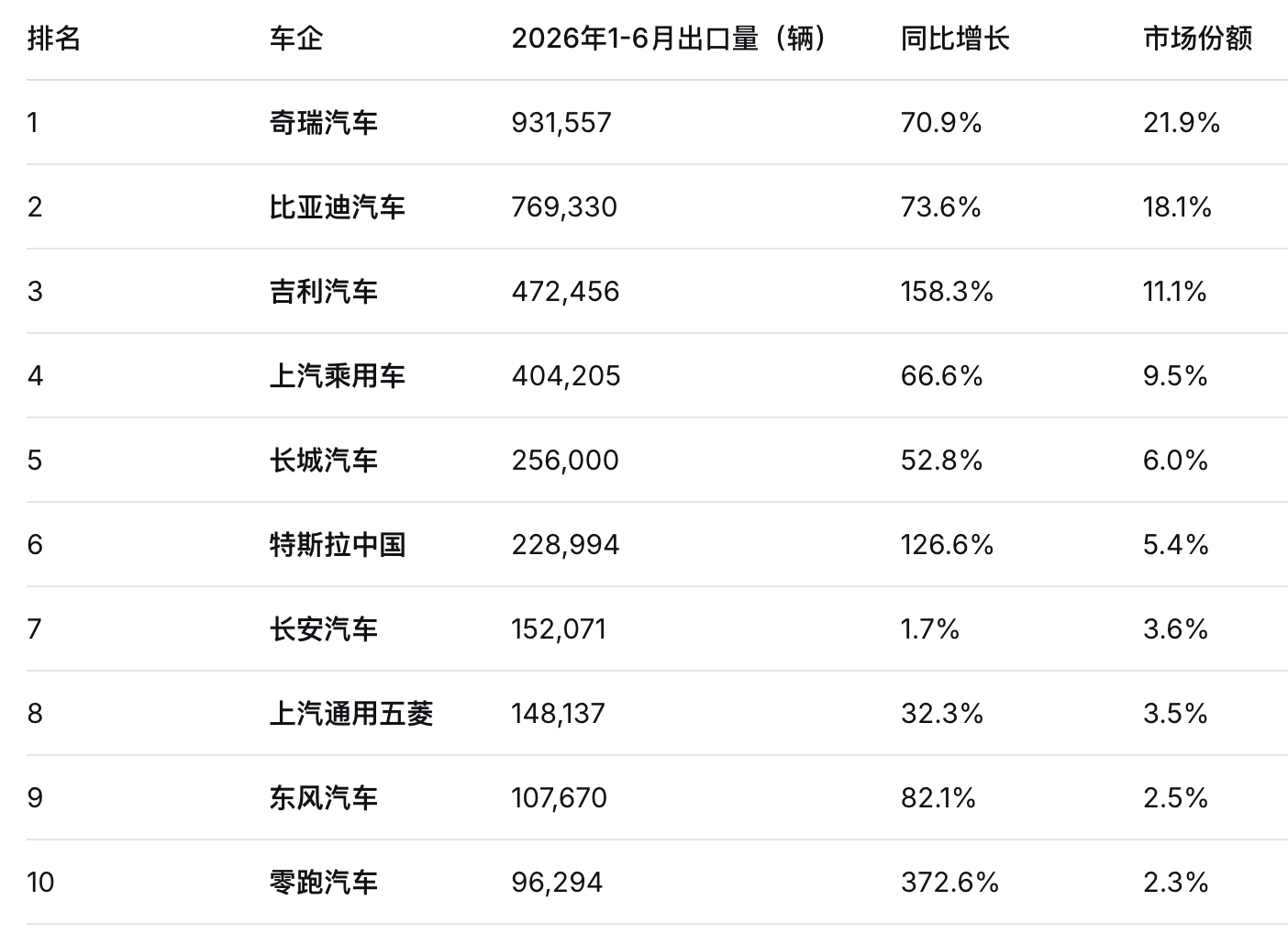 李书福交棒安聪慧接印，吉利能逆势狂飙的根本逻辑是什么？