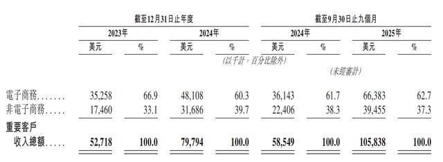 一年净赚超3亿!广州Agent公司港股递表,俞永福是股东