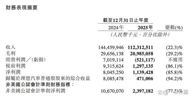 蔚小理，开始分道扬镳？-有驾