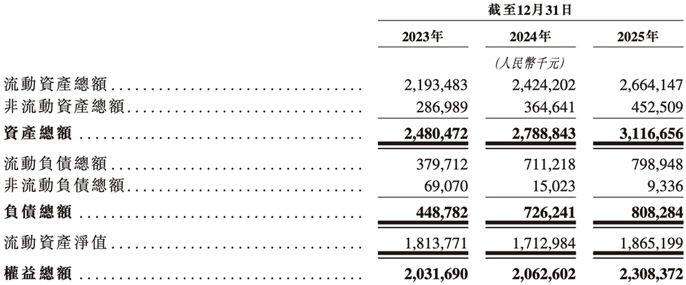 安徽半导体直写光刻设备“小巨人”,冲刺港交所!年入14亿,市值236亿