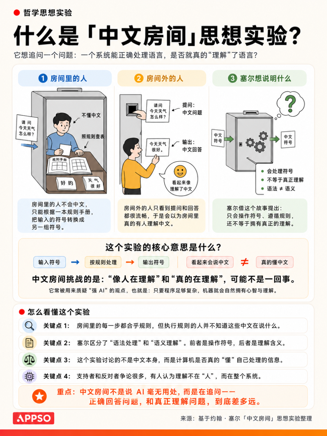 AI提不出下一个“王的猜想”