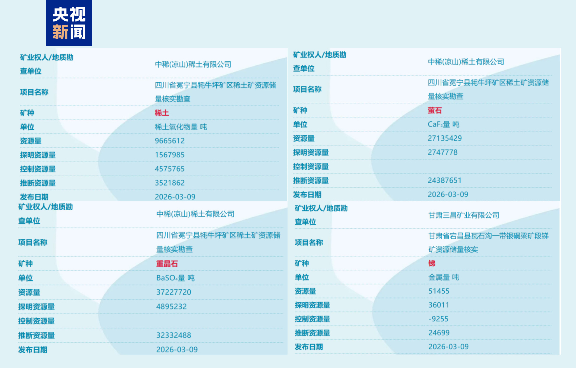视频丨全球首次、硬核突破!本周,我国多领域成果密集“上新”