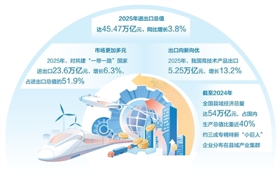 数据来源:海关总署等