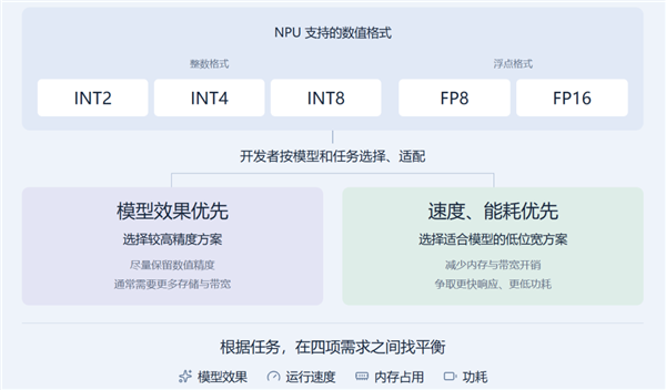 手机CPU冲上5GHz！结果只是新骁龙芯片的开胃菜
